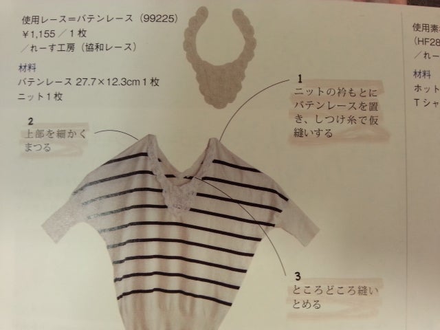 市場日記